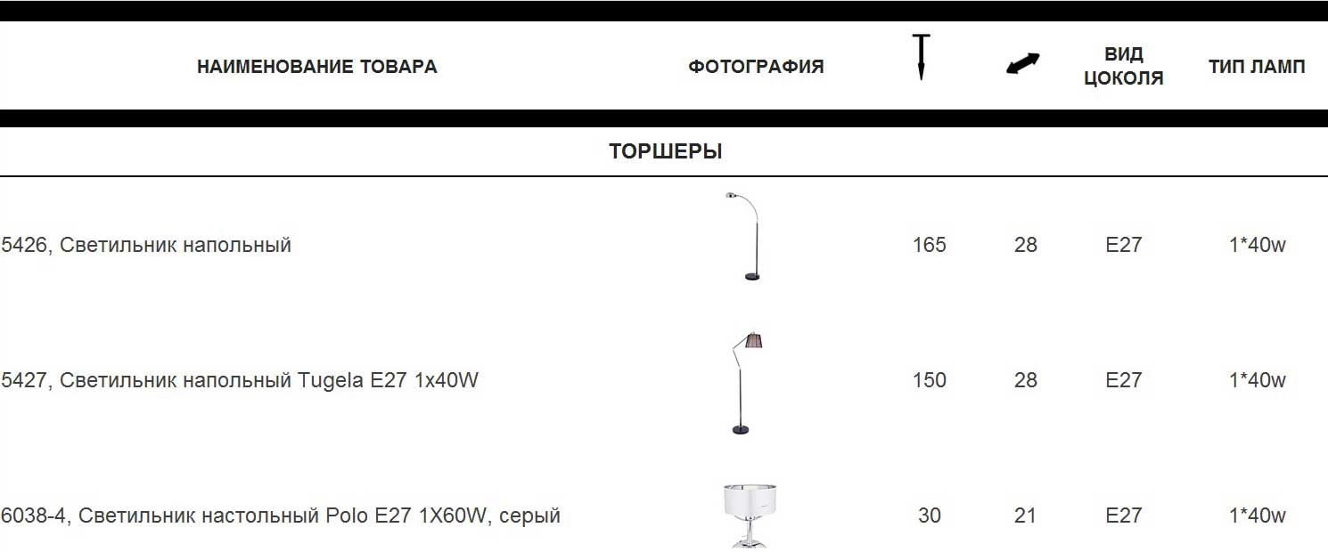 Торшеры Ozcan таблица ассортимента